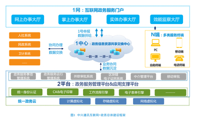 互联网信息服务 连接世界的数字桥梁