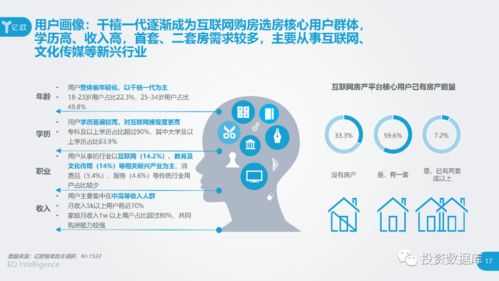 2020中国互联网房产服务行业用户洞察报告 信息赋能与需求变迁