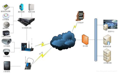 DTU常见基础知识与互联网信息服务