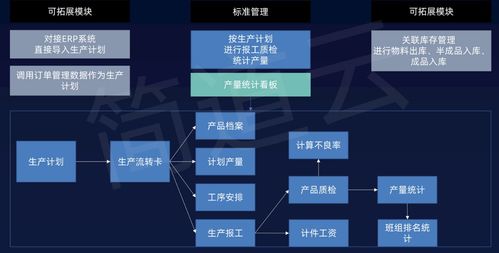 工业互联网与智能制造 共建智慧工厂的路径与信息服务支撑